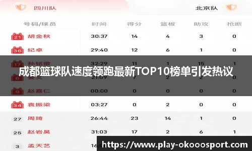 成都篮球队速度领跑最新TOP10榜单引发热议