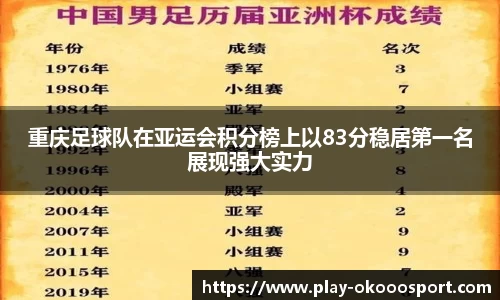 重庆足球队在亚运会积分榜上以83分稳居第一名展现强大实力