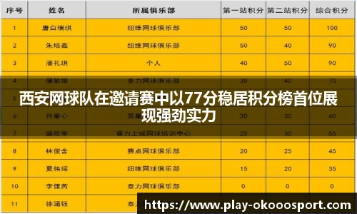 西安网球队在邀请赛中以77分稳居积分榜首位展现强劲实力