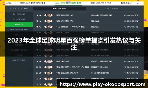 2023年全球足球明星百强榜单揭晓引发热议与关注