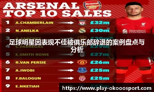 足球明星因表现不佳被俱乐部辞退的案例盘点与分析